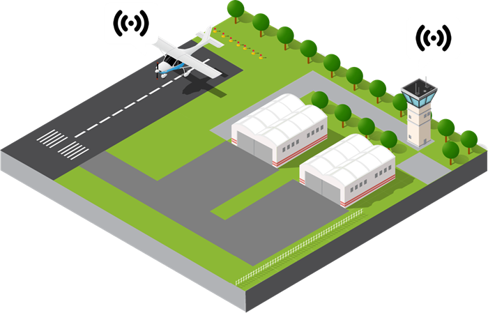 Joining an Aerodrome